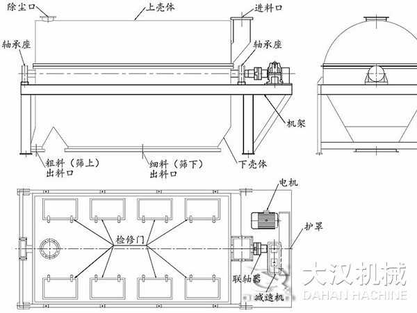 圓筒篩結(jié)構(gòu)