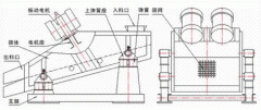 KZS系列礦用振動篩