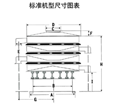 圓振動篩內(nèi)部結(jié)構(gòu)圖