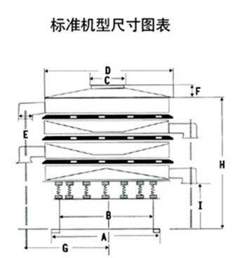 DH-800振動篩尺寸圖表：D：800進(jìn)料口寬度，H：800-1090整機高度。E：125出料口高度，A：680底座寬度。