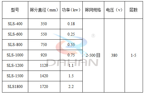 防腐蝕振動篩型號