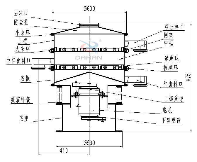 碳鋼振動篩內(nèi)部結(jié)構(gòu)圖：進料口，防塵蓋，小束環(huán)，中束環(huán)，減震，彈簧，底座，粗出口，網(wǎng)架，中框，彈跳球，擋球環(huán)，細出料口，上部重錘，電機，下部重錘等。