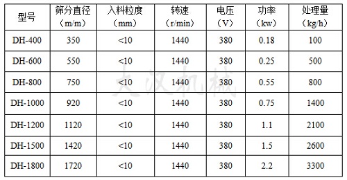 油漆除雜振動(dòng)篩技術(shù)參數(shù)