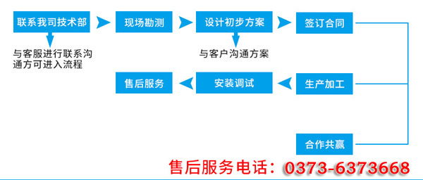 氧化銅粉振動(dòng)篩廠家