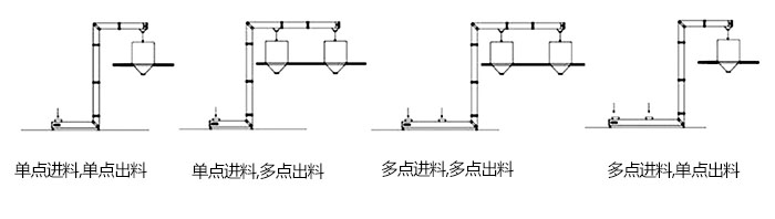 Z型斗式提升機(jī)單，多點(diǎn)進(jìn)料模擬簡(jiǎn)圖展示