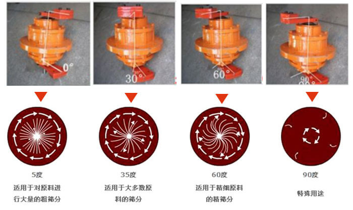 聚丙烯振動篩的功能：分級：將物料精分為2-6個等級篩分雜質(zhì)：去除不合格的物料。固液分離：過濾漿液中非溶性固體物質(zhì)。