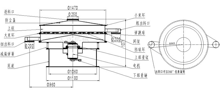 食品振動篩結(jié)構(gòu)圖：進(jìn)料口，防塵蓋，大束環(huán)，細(xì)出料口，減振彈簧，底座，網(wǎng)架，擋球環(huán)，彈跳球，粗出料口等。