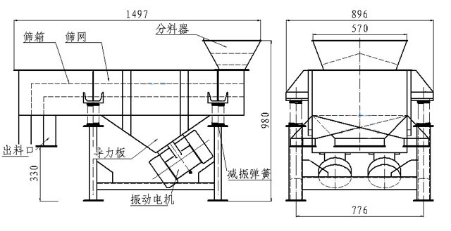 小型直線篩內(nèi)部結(jié)構(gòu)：篩箱，防塵蓋，進料口，出料口，導(dǎo)力板，振動電機，減振彈簧等