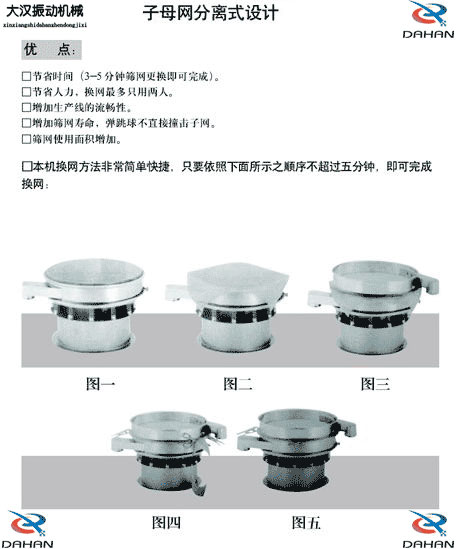 移動式振動篩換網(wǎng)圖示：1，將篩網(wǎng)平鋪到篩盤上。2，留出5cm的篩網(wǎng)3，將多余的篩網(wǎng)剪掉4，將多出的5cm篩網(wǎng)往回折。5，利用束環(huán)將其固定在篩網(wǎng)上。