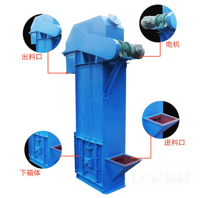 TD型斗式提升機(jī)：進(jìn)料口，電機(jī)，出料展示圖