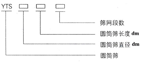 滾筒篩型號：篩網(wǎng)段數(shù)，圓筒篩長度，直徑。